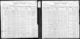 Census - 1900 United States Federal, Charles Schuman Family